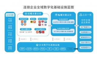 微盟微商城 微盟微商城