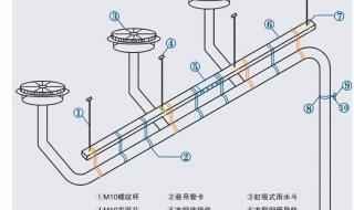 虹吸排水安装示意图 虹吸排水安装示意图