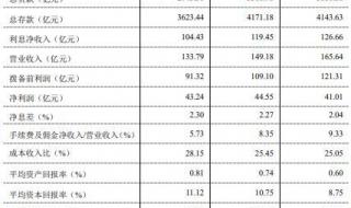 上海承兑汇票贴现 上海承兑汇票贴现