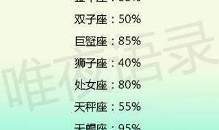 星座配对表 星座配对表