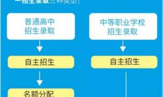 上海学区房新政 上海学区房新政