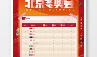冬季奥运会2022年奖牌