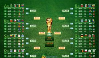世界杯2014冠军是哪国 世界杯2014冠军是哪国